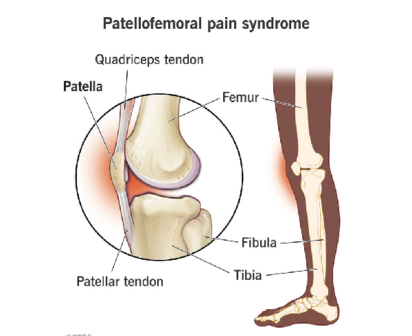 Knee at GB Clinics