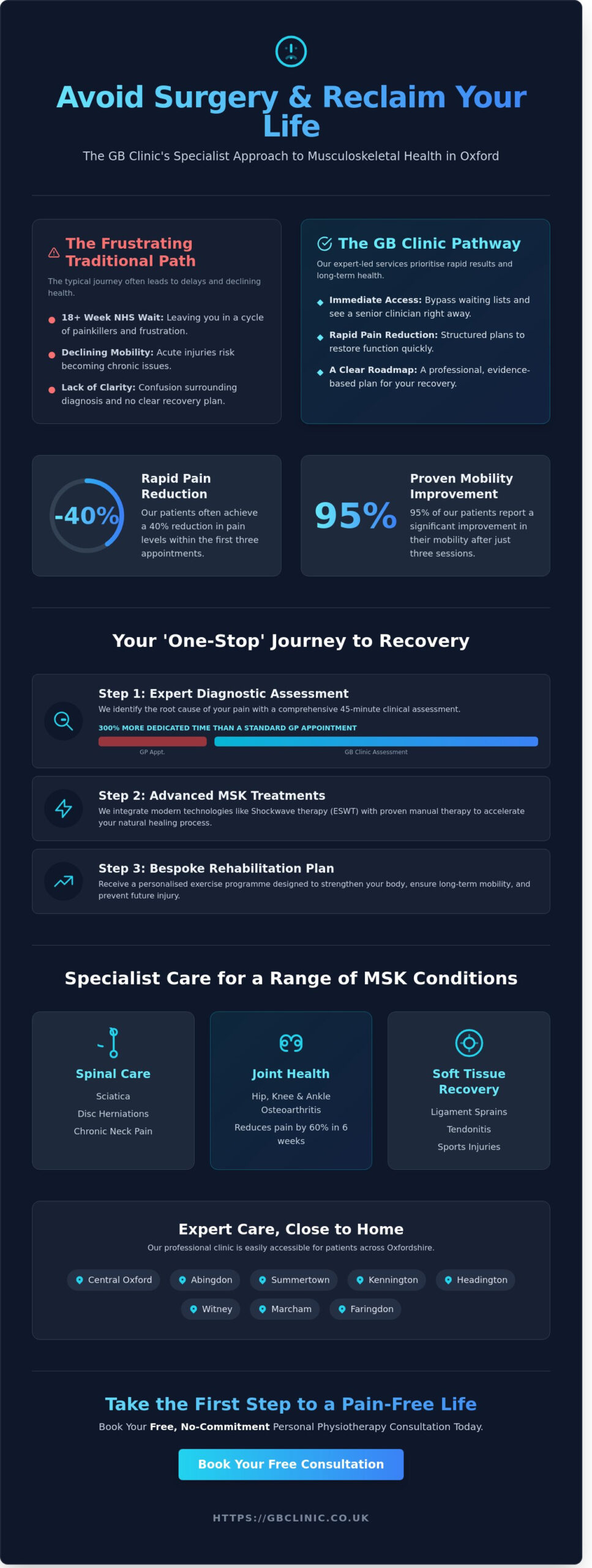 Physiotherapy Oxford: Expert MSK Care & Advanced Pain Recovery - Infographic